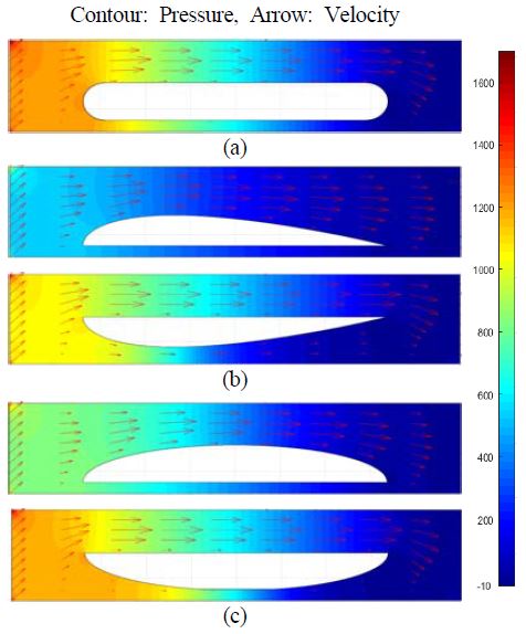 Figure 7 Figure 7