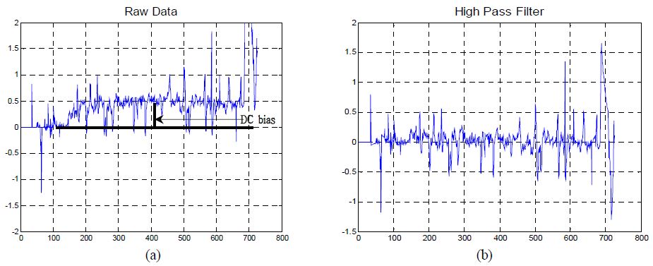 Figure 11 Figure 11