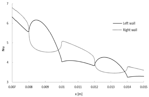 Figure 7: