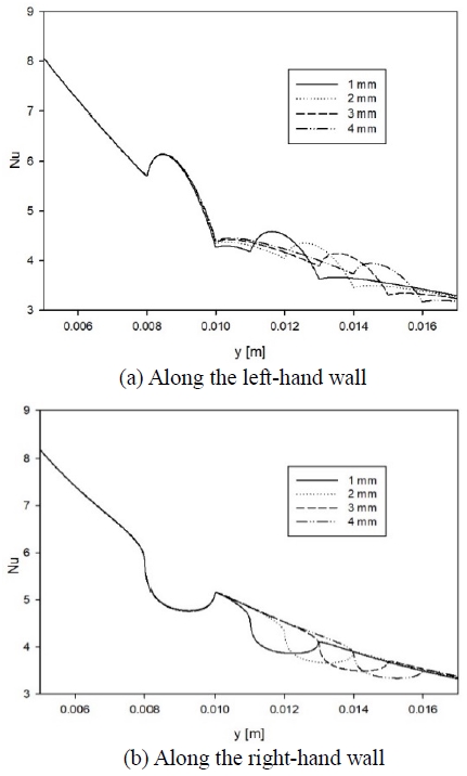Figure 9: