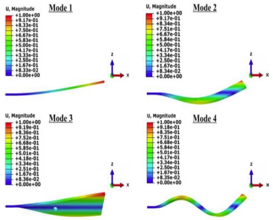 Figure 3: