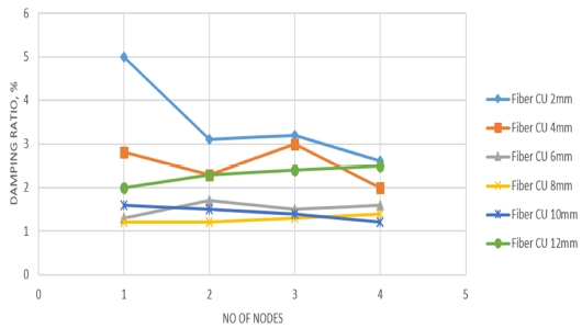 Figure 5: