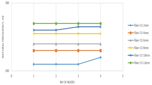 Figure 6: