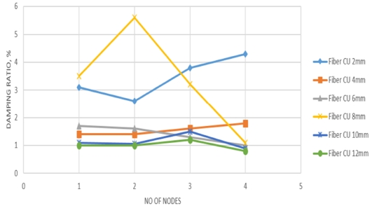 Figure 7: