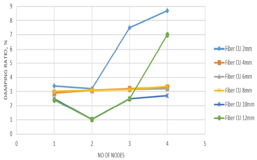 Figure 9: