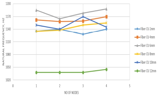 Figure 10: