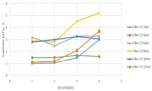 Figure 11:
