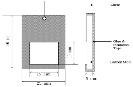Figure 1: Figure 1: