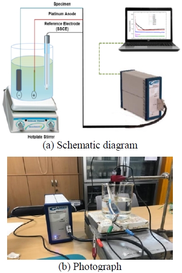 Figure 3: Figure 3: