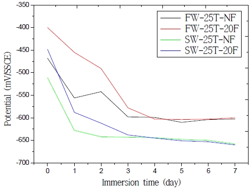 Figure 5: Figure 5: