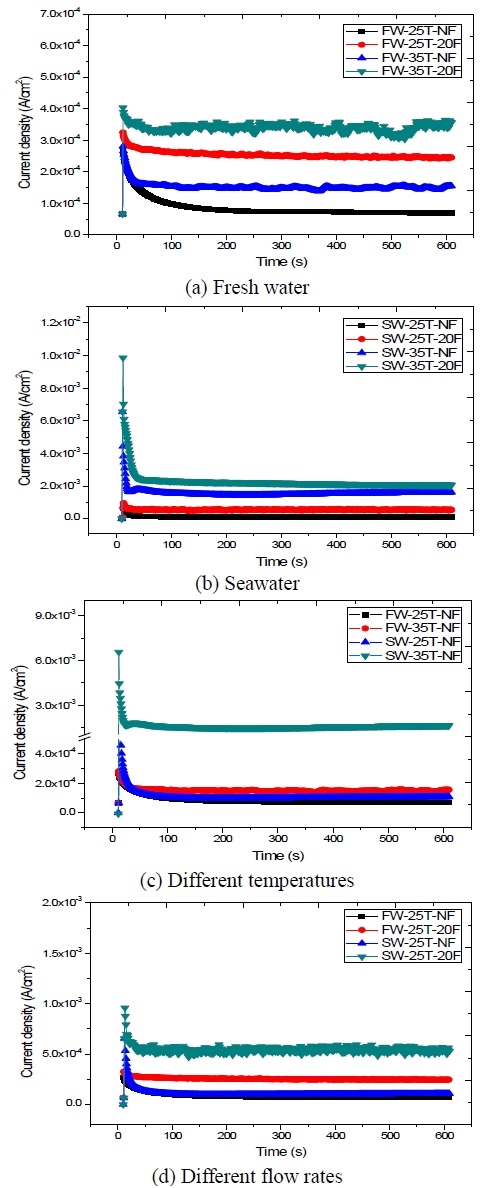 Figure 9: Figure 9:
