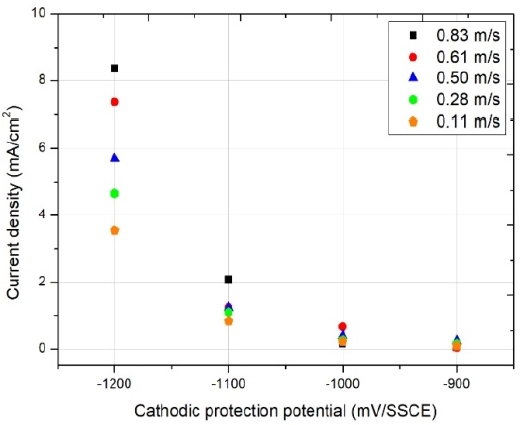 Figure 10: Figure 10: