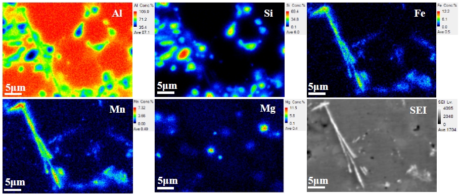 Figure 4: