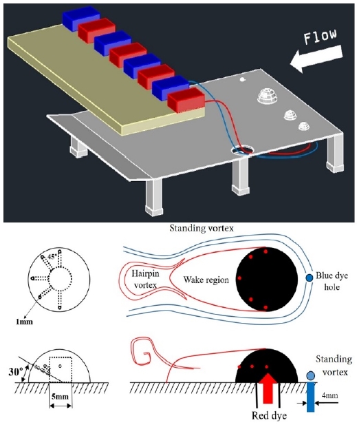 Figure 2: Figure 2: