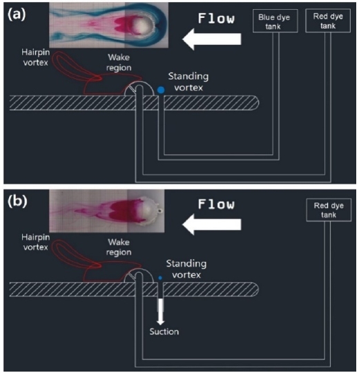 Figure 3: Figure 3: