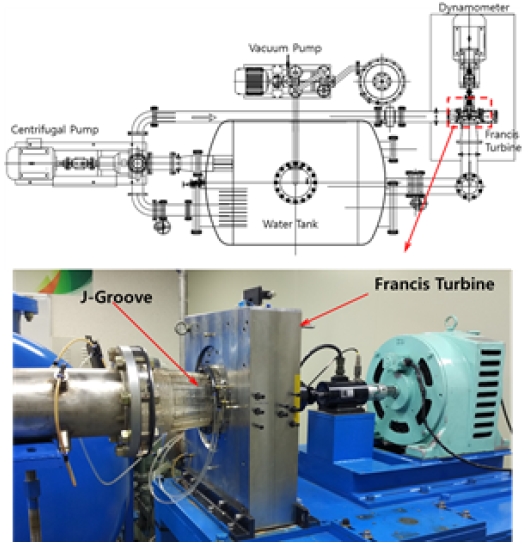 Figure 2: