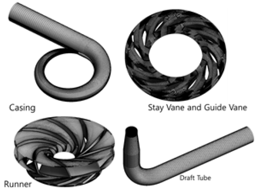 Figure 3: