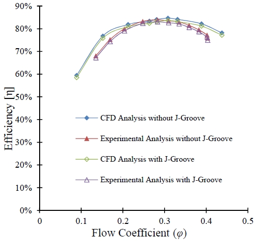 Figure 5: