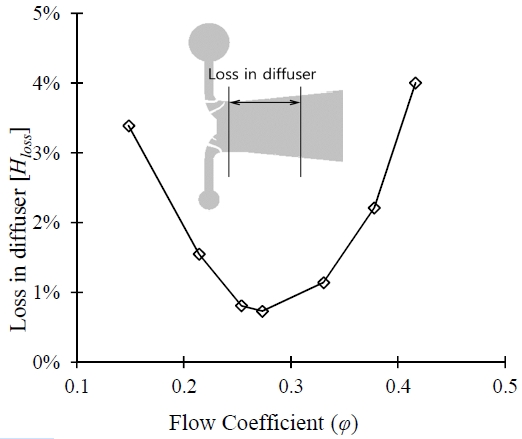 Figure 6: