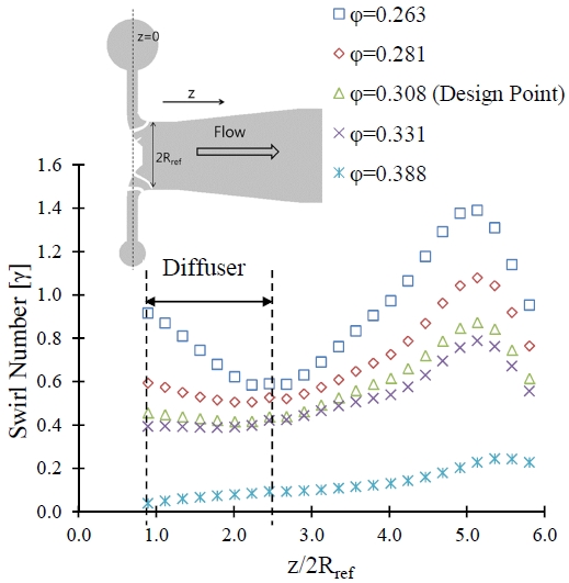 Figure 7: