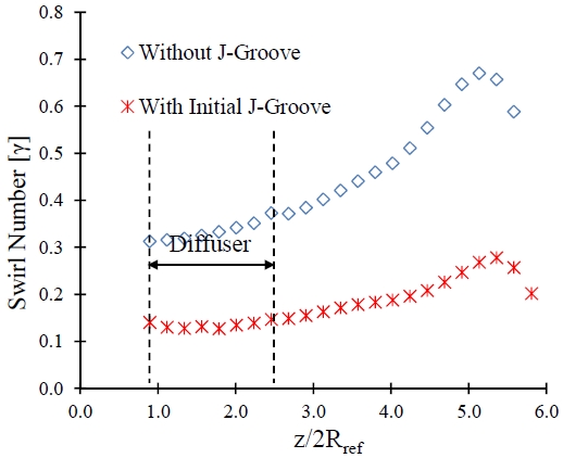 Figure 8: