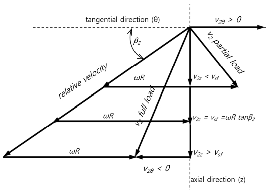 Figure 9: