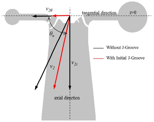 Figure 10:
