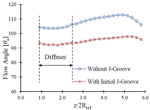 Figure 111: