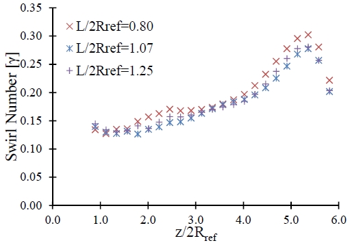 Figure 12: