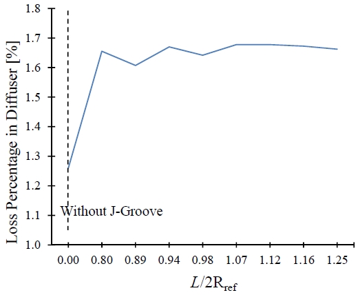 Figure 13: