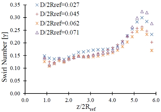 Figure 14:
