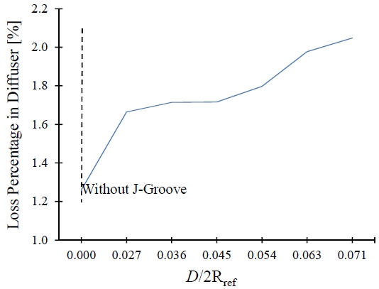 Figure 15: