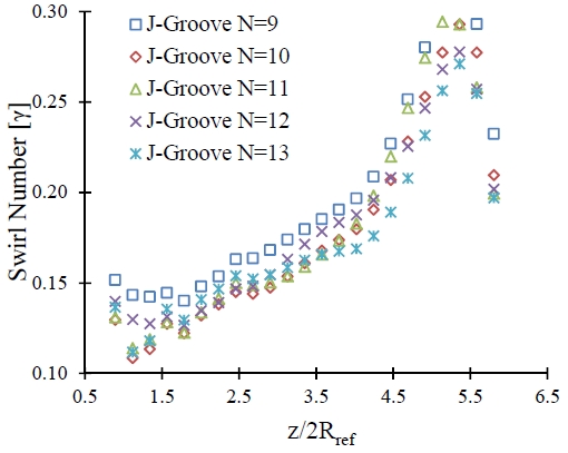 Figure 16: