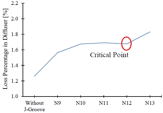 Figure 17: