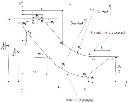 Figure 3: