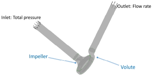Figure 6: