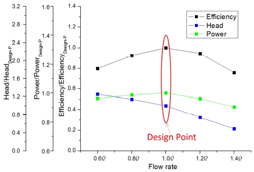 Figure 9:
