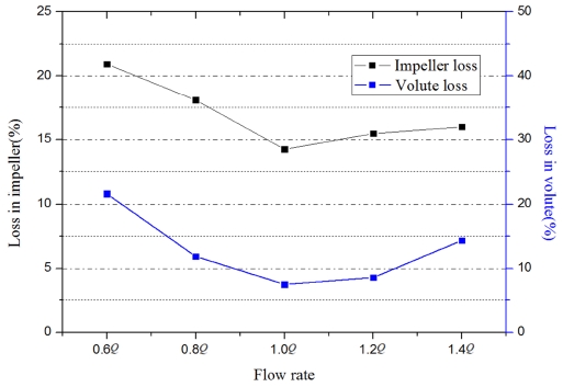 Figure 10: