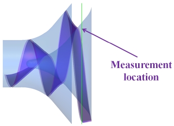 Figure 12:
