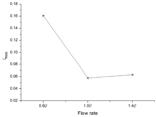 Figure 13: