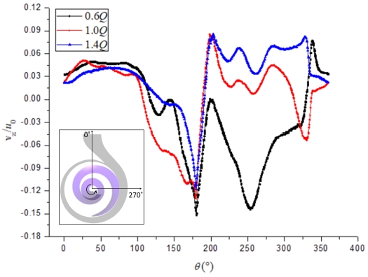 Figure 14: