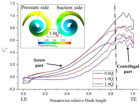 Figure 15: