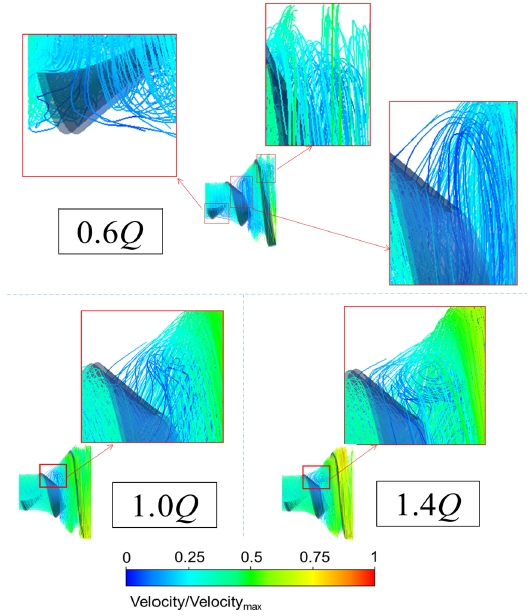Figure 16: