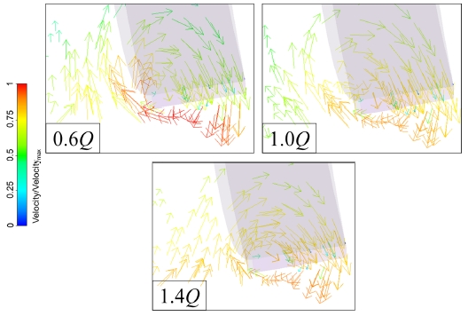 Figure 17: