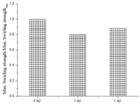 Figure 19: