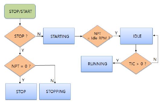 Figure 5: