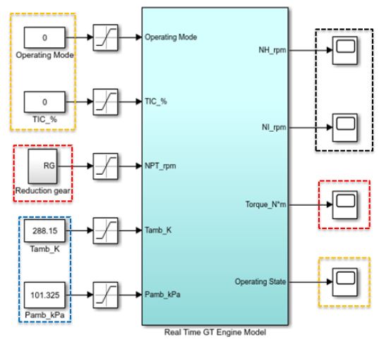 Figure 6:
