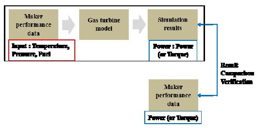Figure 7: