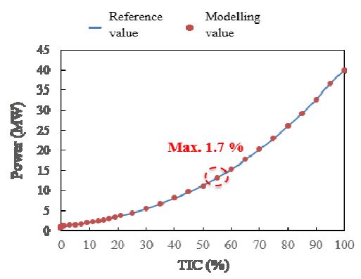 Figure 10: