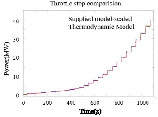 Figure 11:
